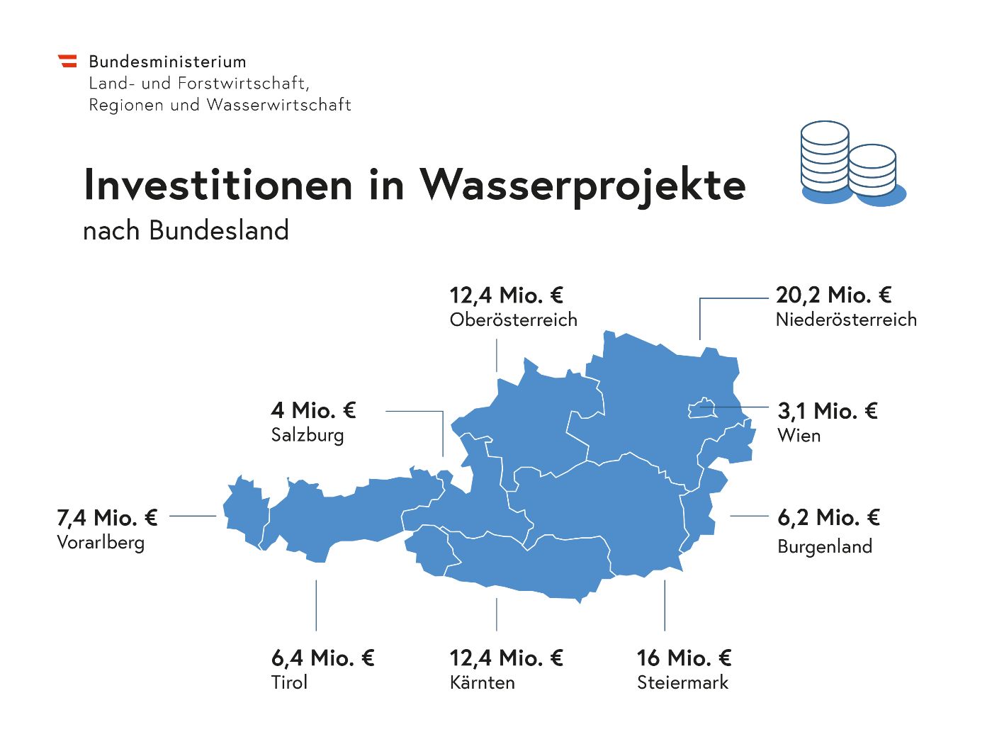 Infografik_Wasserwirtschaft_2022_221118