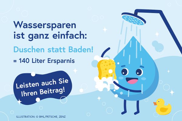 Zeichnung mit Wassertropfen unter der Dusche und Text Wassersparen ist ganz einfach, Duschen statt brausen  = 140 Liter Ersparnis